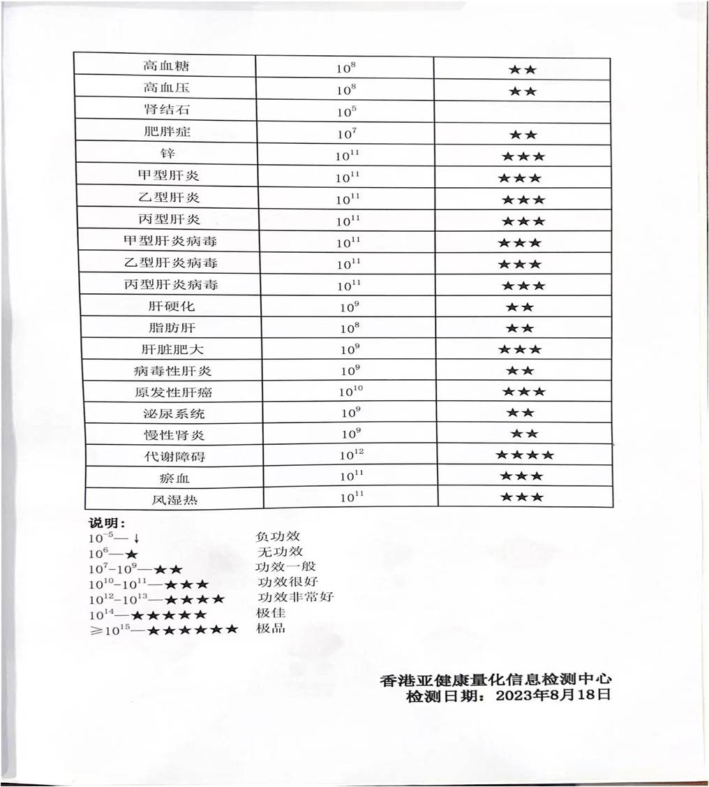 锌硒茶浓缩液检测报告5