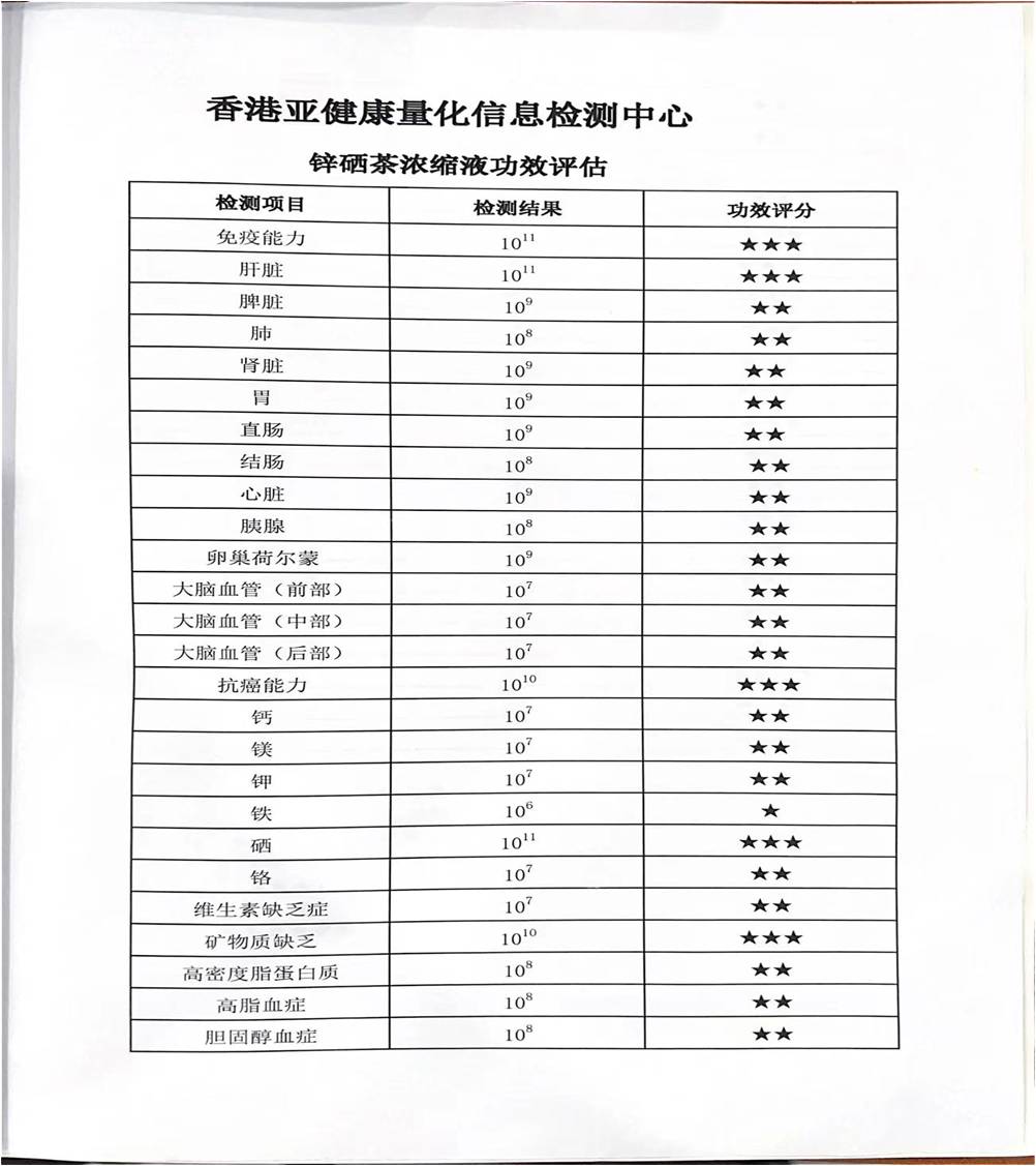 锌硒茶浓缩液检测报告4