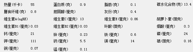 沙葛营养成份表/100克沙葛(豆薯)